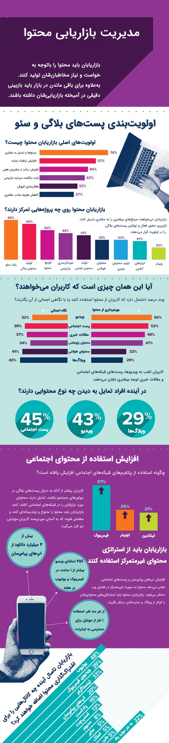 infographics-name